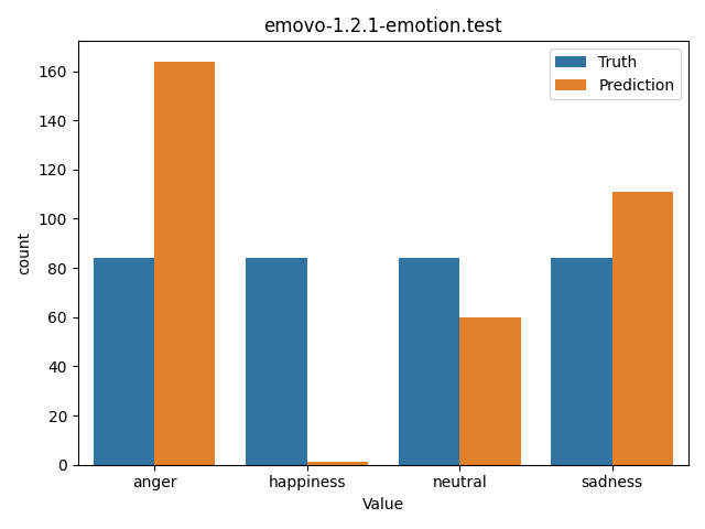 ../../../_images/visualization_emovo-1.2.1-emotion.test31.png