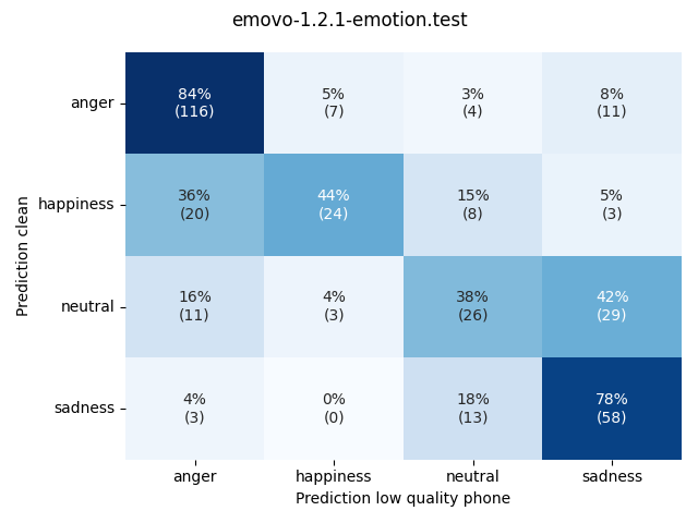 ../../../_images/visualization_emovo-1.2.1-emotion.test32.png