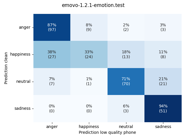 ../../../_images/visualization_emovo-1.2.1-emotion.test33.png