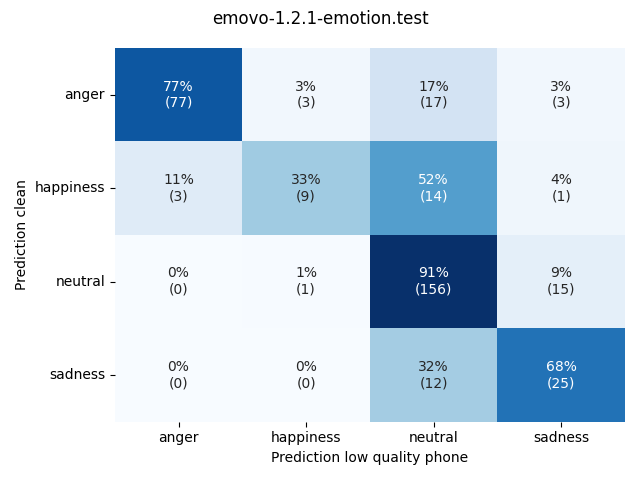 ../../../_images/visualization_emovo-1.2.1-emotion.test34.png