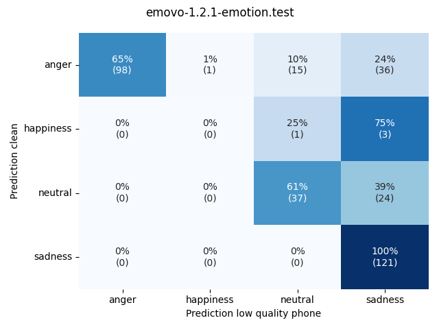 ../../../_images/visualization_emovo-1.2.1-emotion.test35.png