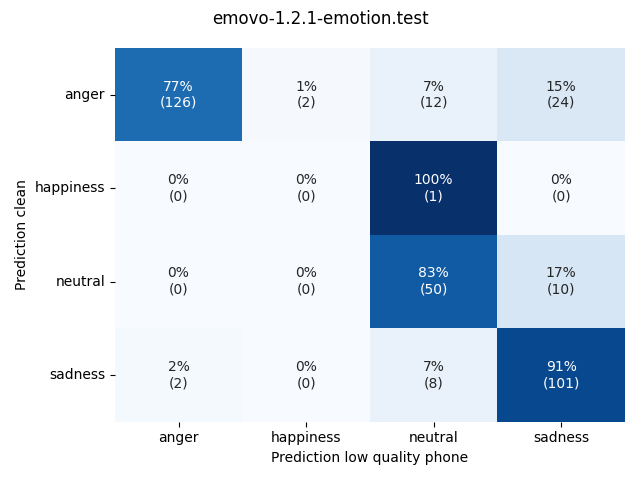 ../../../_images/visualization_emovo-1.2.1-emotion.test36.png