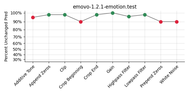 ../../../_images/visualization_emovo-1.2.1-emotion.test37.png