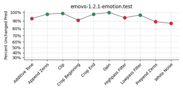 ../../../_images/visualization_emovo-1.2.1-emotion.test38.png