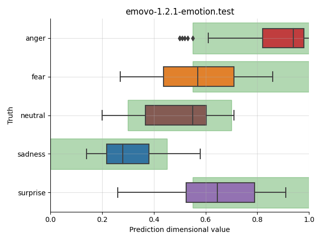 ../../../_images/visualization_emovo-1.2.1-emotion.test4.png