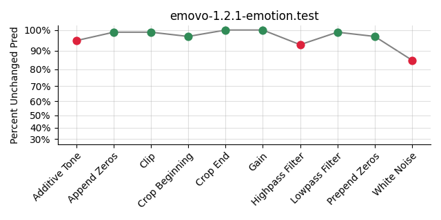 ../../../_images/visualization_emovo-1.2.1-emotion.test40.png