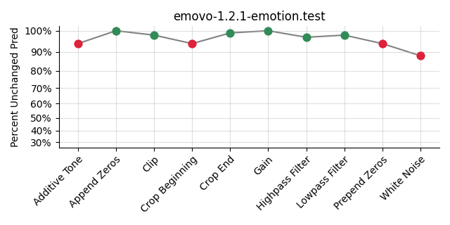 ../../../_images/visualization_emovo-1.2.1-emotion.test41.png