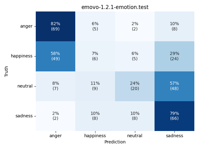 ../../../_images/visualization_emovo-1.2.1-emotion.test42.png