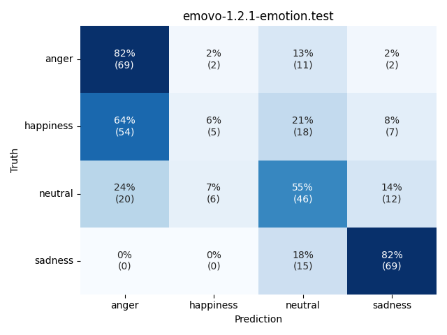 ../../../_images/visualization_emovo-1.2.1-emotion.test43.png