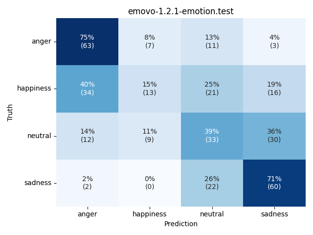 ../../../_images/visualization_emovo-1.2.1-emotion.test44.png