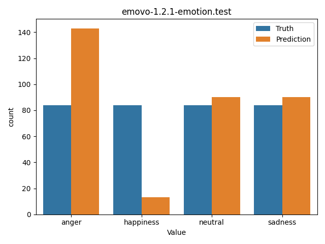 ../../../_images/visualization_emovo-1.2.1-emotion.test46.png