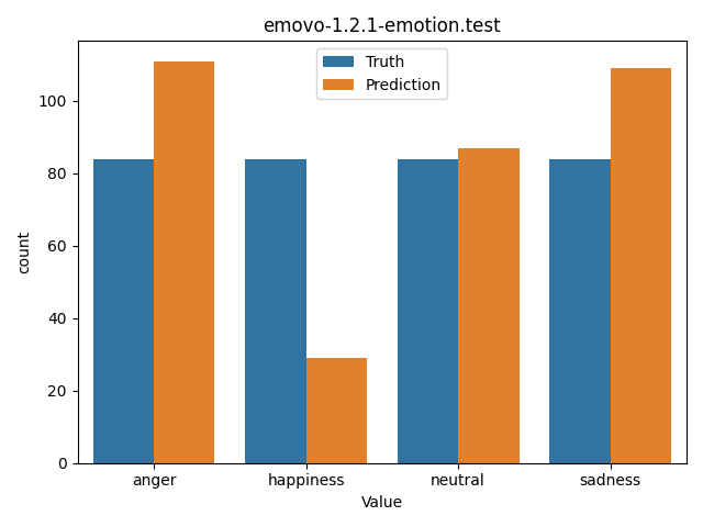 ../../../_images/visualization_emovo-1.2.1-emotion.test47.png