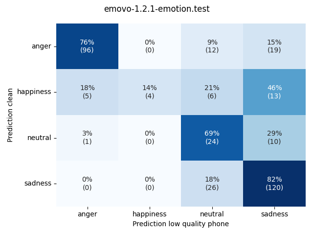 ../../../_images/visualization_emovo-1.2.1-emotion.test48.png