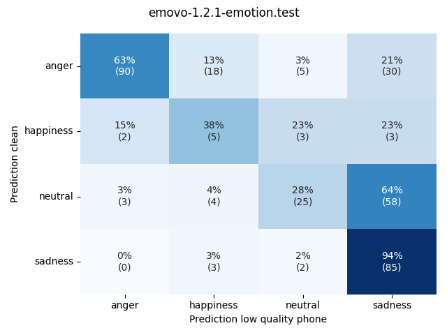 ../../../_images/visualization_emovo-1.2.1-emotion.test49.png