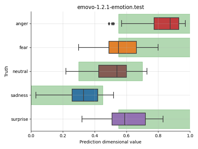 ../../../_images/visualization_emovo-1.2.1-emotion.test5.png