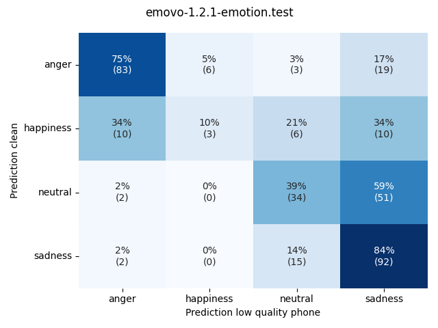 ../../../_images/visualization_emovo-1.2.1-emotion.test50.png