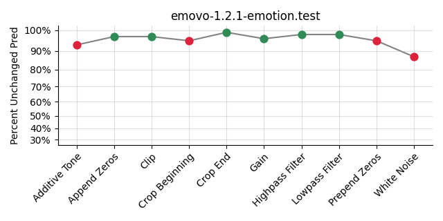 ../../../_images/visualization_emovo-1.2.1-emotion.test51.png