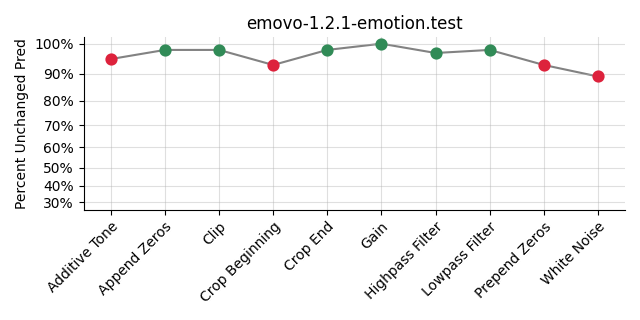 ../../../_images/visualization_emovo-1.2.1-emotion.test52.png