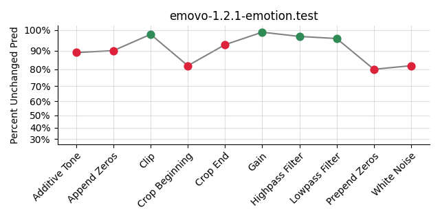 ../../../_images/visualization_emovo-1.2.1-emotion.test53.png