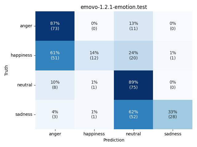 ../../../_images/visualization_emovo-1.2.1-emotion.test54.png