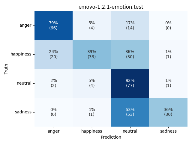 ../../../_images/visualization_emovo-1.2.1-emotion.test55.png