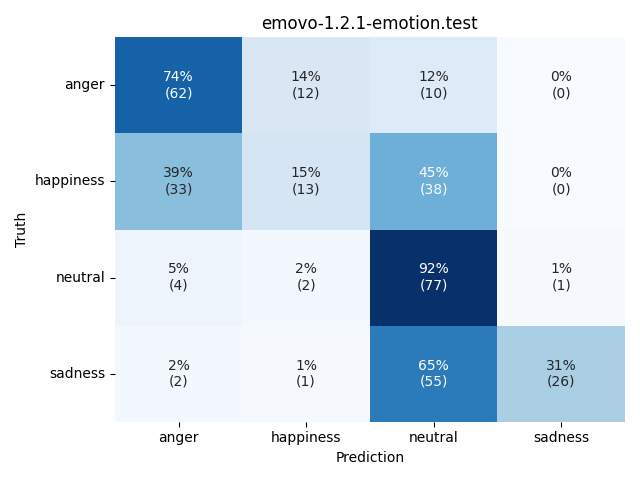 ../../../_images/visualization_emovo-1.2.1-emotion.test56.png