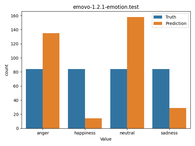 ../../../_images/visualization_emovo-1.2.1-emotion.test57.png