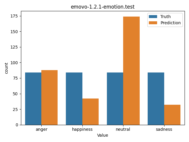 ../../../_images/visualization_emovo-1.2.1-emotion.test58.png