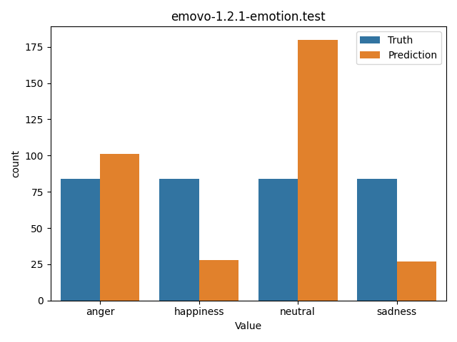 ../../../_images/visualization_emovo-1.2.1-emotion.test59.png