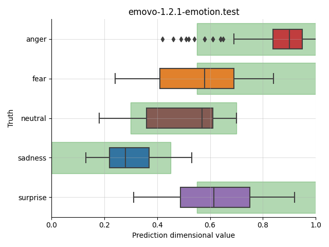 ../../../_images/visualization_emovo-1.2.1-emotion.test6.png