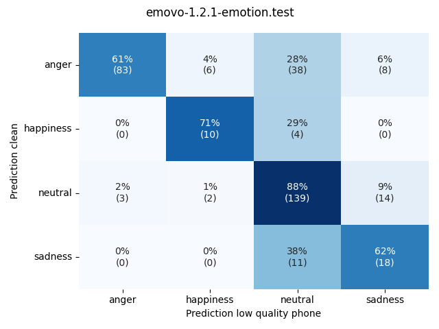 ../../../_images/visualization_emovo-1.2.1-emotion.test60.png