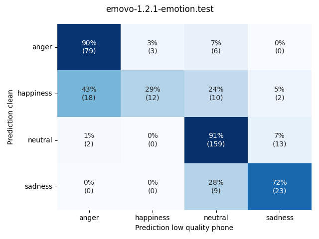 ../../../_images/visualization_emovo-1.2.1-emotion.test61.png