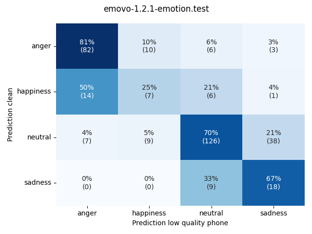 ../../../_images/visualization_emovo-1.2.1-emotion.test62.png