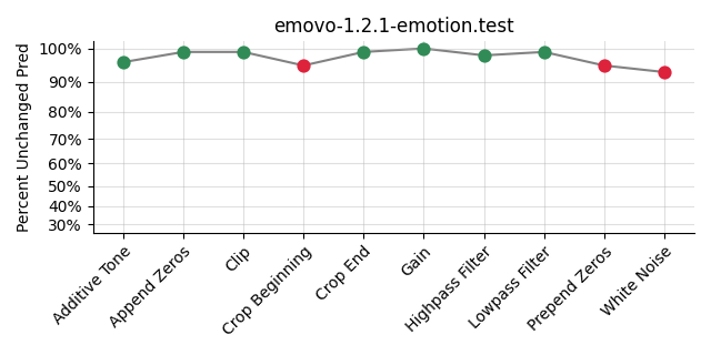 ../../../_images/visualization_emovo-1.2.1-emotion.test63.png