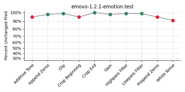 ../../../_images/visualization_emovo-1.2.1-emotion.test64.png