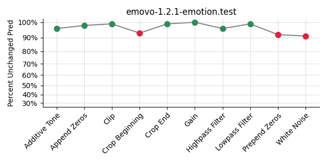 ../../../_images/visualization_emovo-1.2.1-emotion.test65.png