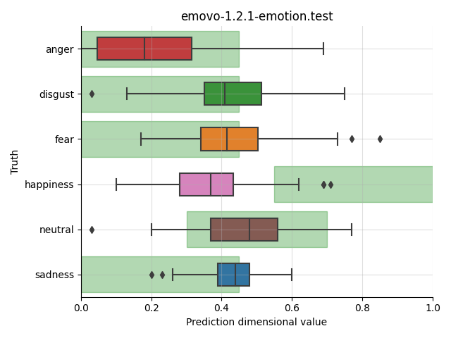 ../../../_images/visualization_emovo-1.2.1-emotion.test66.png