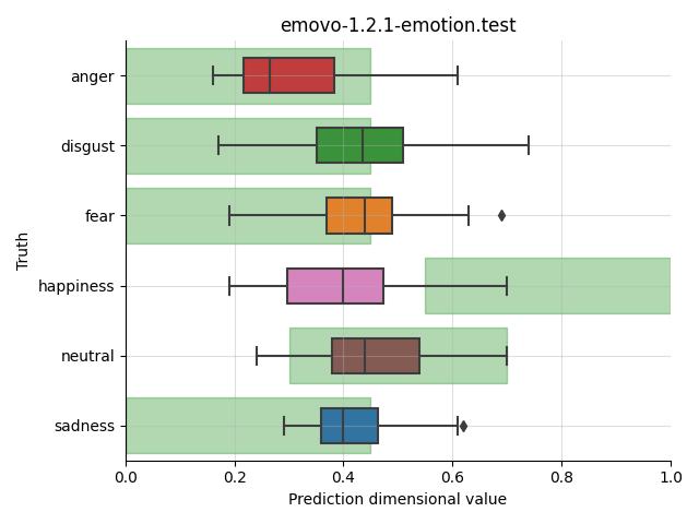 ../../../_images/visualization_emovo-1.2.1-emotion.test67.png