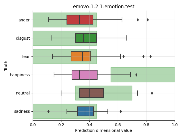 ../../../_images/visualization_emovo-1.2.1-emotion.test68.png