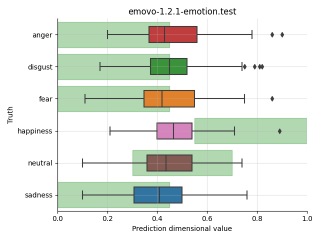 ../../../_images/visualization_emovo-1.2.1-emotion.test69.png