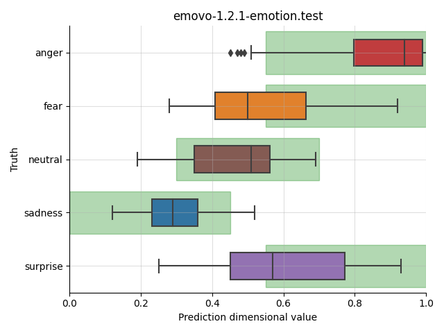 ../../../_images/visualization_emovo-1.2.1-emotion.test7.png