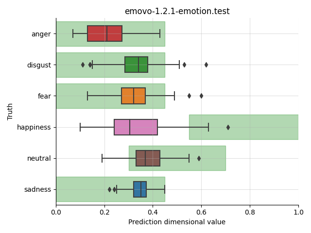 ../../../_images/visualization_emovo-1.2.1-emotion.test70.png