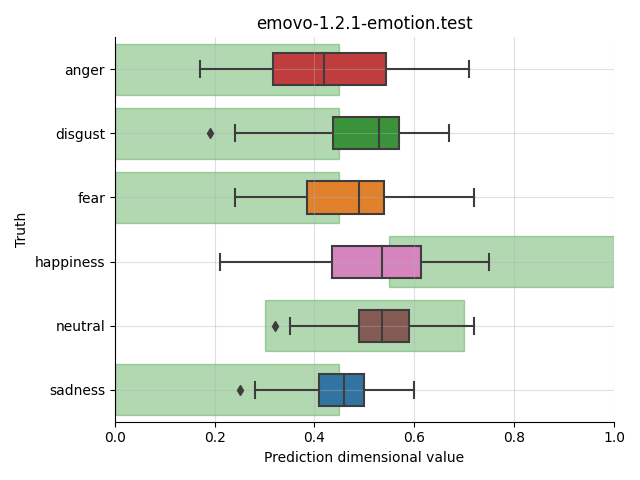 ../../../_images/visualization_emovo-1.2.1-emotion.test71.png