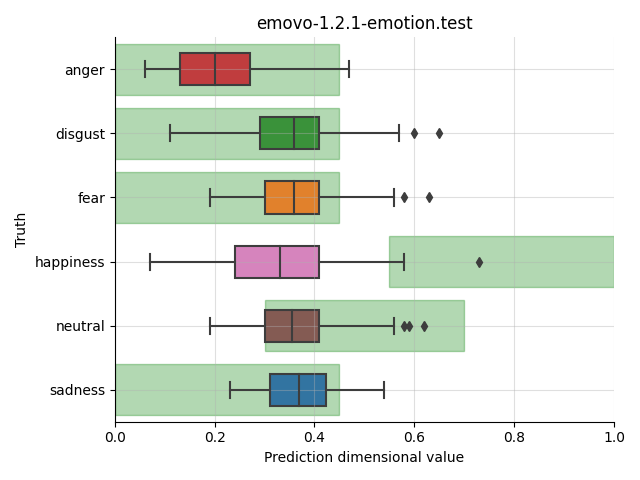 ../../../_images/visualization_emovo-1.2.1-emotion.test72.png