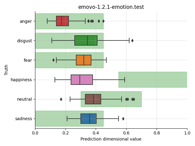 ../../../_images/visualization_emovo-1.2.1-emotion.test73.png