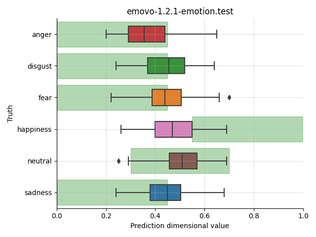 ../../../_images/visualization_emovo-1.2.1-emotion.test74.png