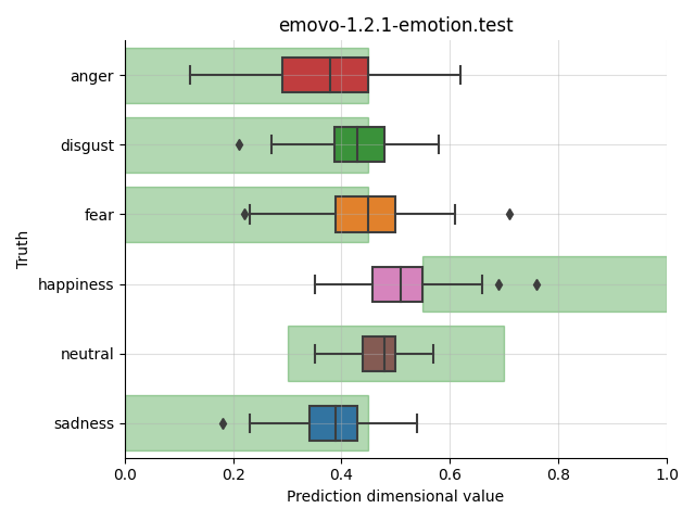 ../../../_images/visualization_emovo-1.2.1-emotion.test75.png