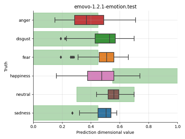 ../../../_images/visualization_emovo-1.2.1-emotion.test76.png