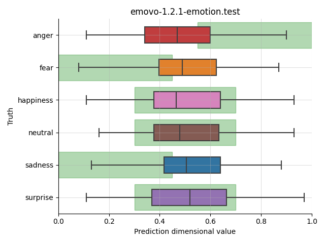 ../../../_images/visualization_emovo-1.2.1-emotion.test78.png