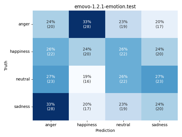 ../../../_images/visualization_emovo-1.2.1-emotion.test79.png